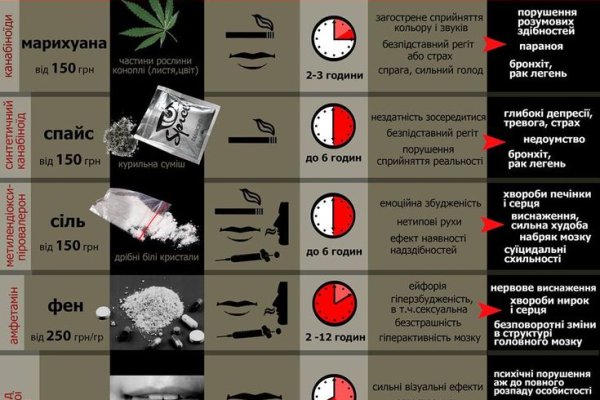 Кракен регистрация