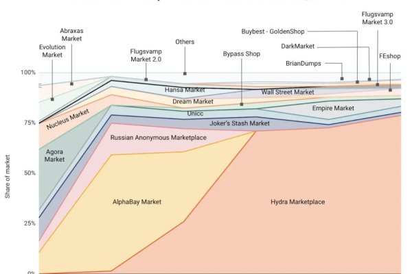 Актуальные ссылки кракен 2025