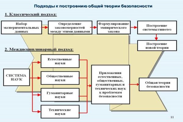 Как зарегистрироваться в кракен в россии