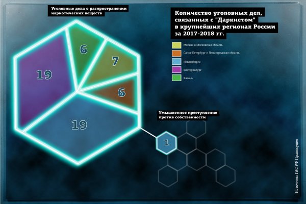 Кракен портал