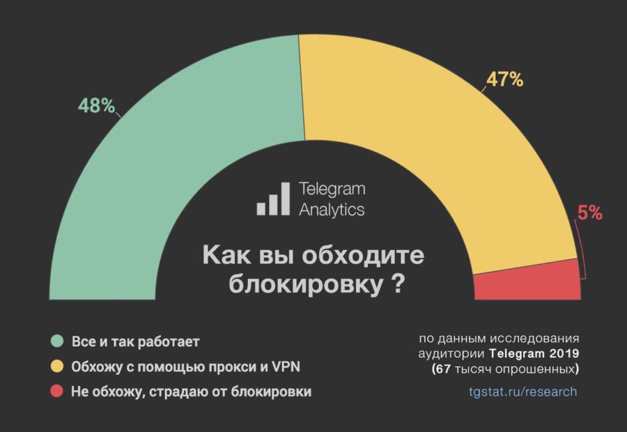 Кракен даркнет отменился заказ