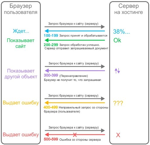 Кракен нет