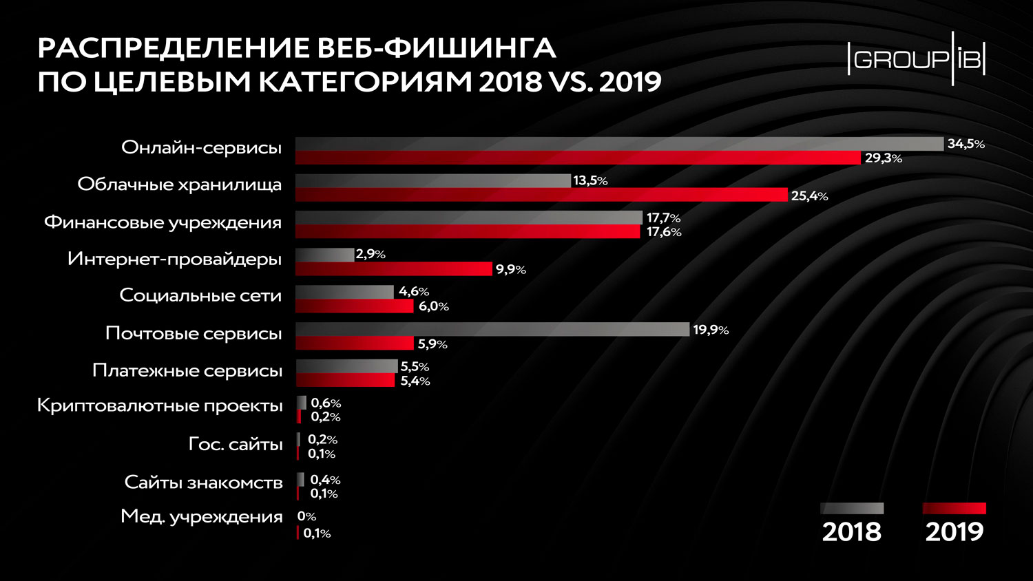 Кракен сайт регистрация